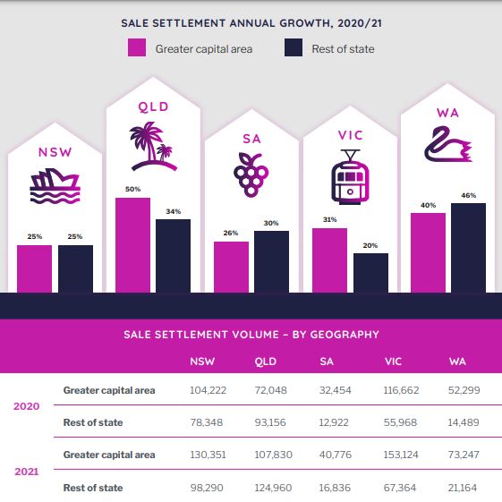 Annual Sale settlement growth.JPG